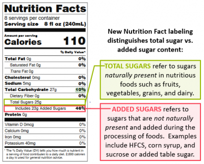 New Nutrition Fact Labeling